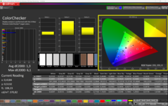 Kalibrerad med CalMAN ColorChecker
