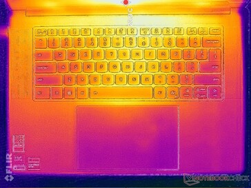 System i viloläge (C-lock)