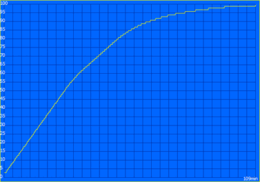 Laddningsprocess