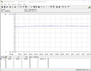Strömförbrukning i vårt testsystem (under spel - Witcher 3 Ultra Preset)