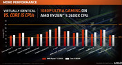 Ryzen 5 2600X vs. Core i7-8600K (1080p)