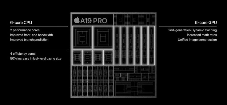 Apple Specifikationer för A19 Pro (bildkälla: Apple)