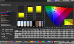 CalMAN färgprecision