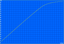 Laddningsprocess