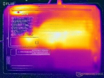 Prime95+FurMark-belastningstest (D-cover)