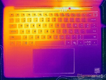 Prime95+FurMark-belastningstest (C-klass)