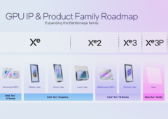 Ny information om Intels Panther Lake iGPU:er har dykt upp på nätet (bildkälla: Intel)