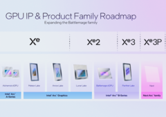 Ny information om Intels Panther Lake iGPU:er har dykt upp på nätet (bildkälla: Intel)