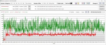 GPU:s energiförbrukning