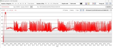 CPU-temperatur