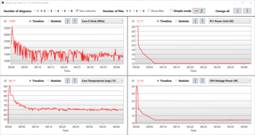 Logviewer - Stresstest med Prime95 och FurMark