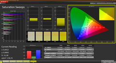 Mättnad (kalibrerad)