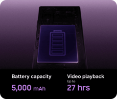Z Fold 8 Ultra: batterikapacitet och videouppspelningstid