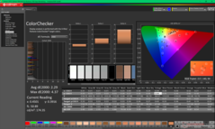 ColorChecker före kalibrering