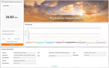 Nvidia GeForce RTX 4090 arbetar med PCIe 4.0 x16