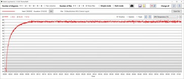 GPU-temperatur