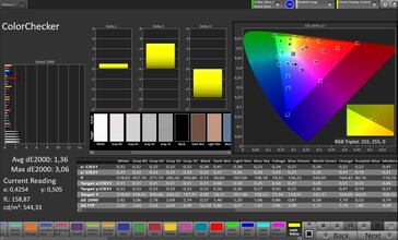 Färgnoggrannhet (profil: Pro målfärgrymd: sRGB) - inre display