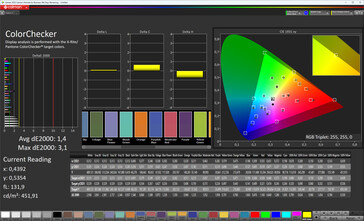 Färgprecision (profil: Levande, Varm, målfärgrymd: P3)