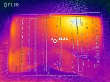 Yttemperaturer: Front