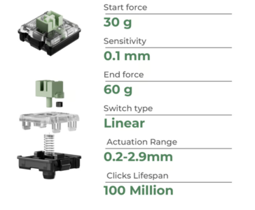Keychron Ultra Fast Lime magnetbrytare med låg profil - specifikationer