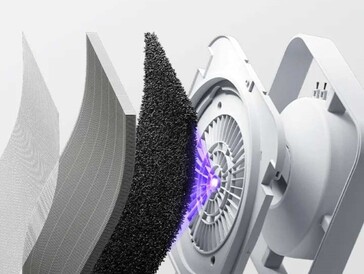 Filtersystemet består av fem delar. (Bildkälla: Xiaomi)