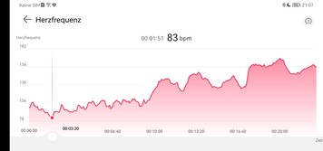 Mätning av hjärtfrekvens Huawei Watch Fit 2