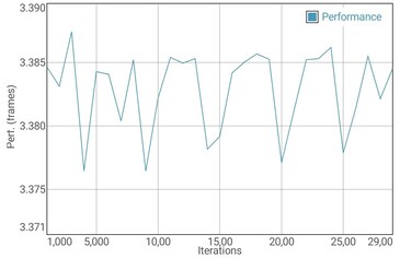 GFXBench T-Rex batteritest