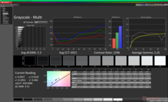 Gråskala före kalibrering