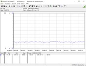 Testsystemets energiförbrukning (Tomgång)