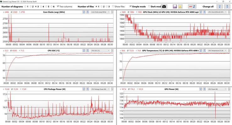 CPU/GPU-data Witcher 3