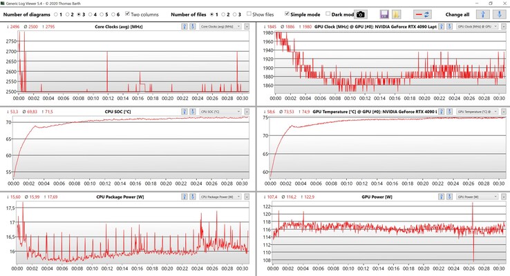 CPU/GPU-data Witcher 3