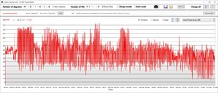 GPU:s energiförbrukning prestanda