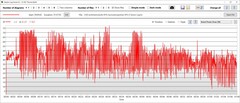 GPU:s energiförbrukning prestanda