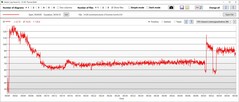 CPU:s strömförbrukning