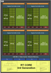 Översikt över en enda Ada Streaming Multiprocessor. (Källa: Nvidia)