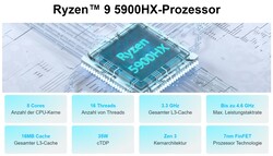 AMD Ryzen 9 5900HX (källa: Geekom)