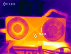Yttemperaturer: Främre hölje