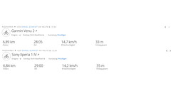 Sony Xperia 1 IV vs. Garmin Venu 2