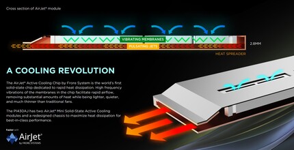 Aktiv kylenhet utan fläkt (källa: Zotac)