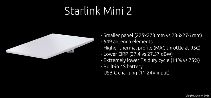 Läckta detaljer om Starlink Mini 2-parabolen.