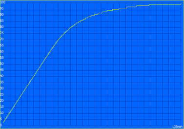 Laddningsprocess