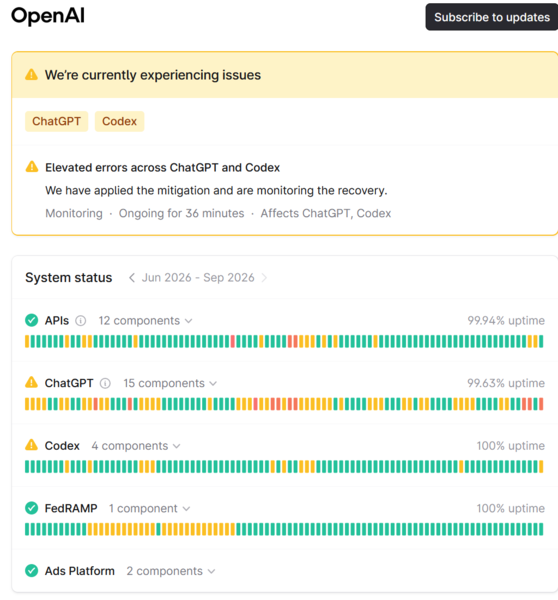 ChatGPT-status