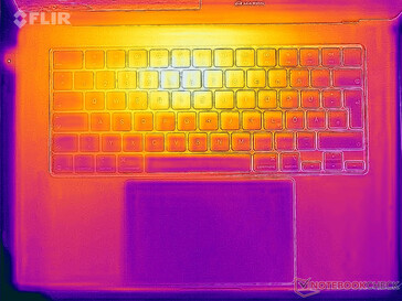 Värmekarta stress (överst)