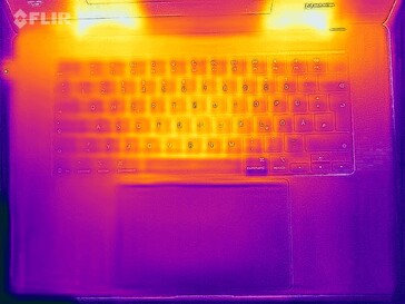 Värmekarta stress (överst)