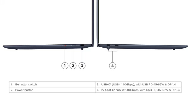 Den nya Yoga Slim 7x har jämförelsevis få portar.