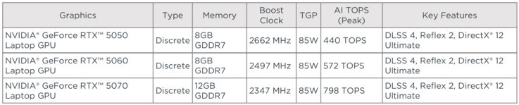 GPU-alternativ Yoga Pro 7i 15 G11