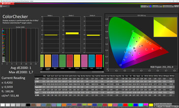 Färgåtergivning (Original Color Pro-färgschema, varm vitbalans, målfärgrymd: sRGB)