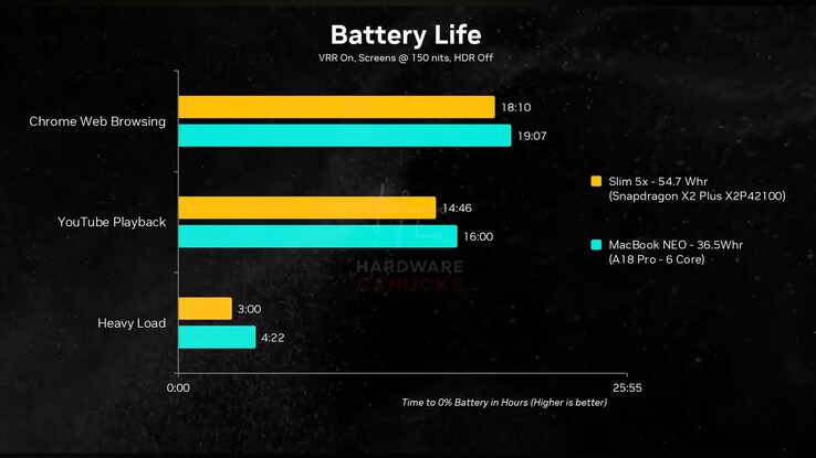 MacBook Neo vs Lenovo IdeaPad Slim 5x – batteritid.