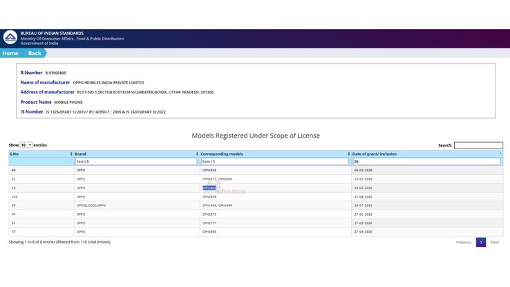 BIS-certifiering för Reno 16 Pro.