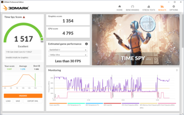 Time Spy resultat kopplat in